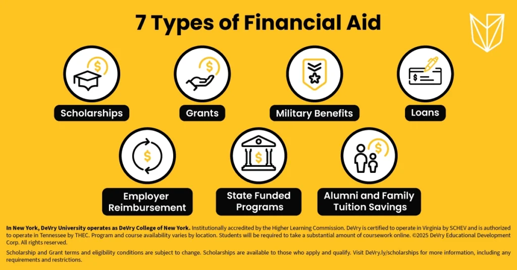 DeVry Financial Aid